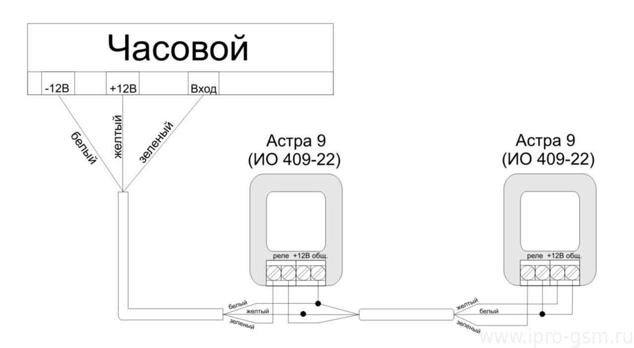 Ио 409. Извещатель охранный объёмный оптико-электронный ио409-8. Ио 329-5 схема подключения. Ио 409-21 "Аякс" исп. "Штора".