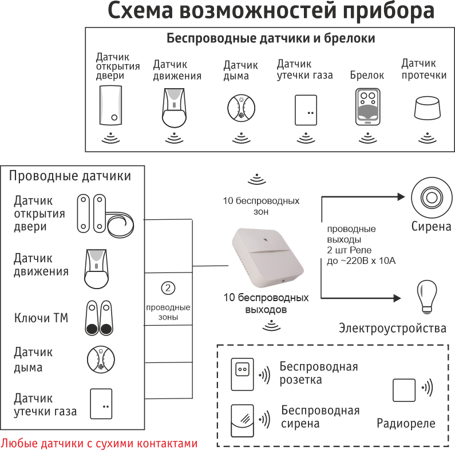 Структурная схема работы-ИПРо-2